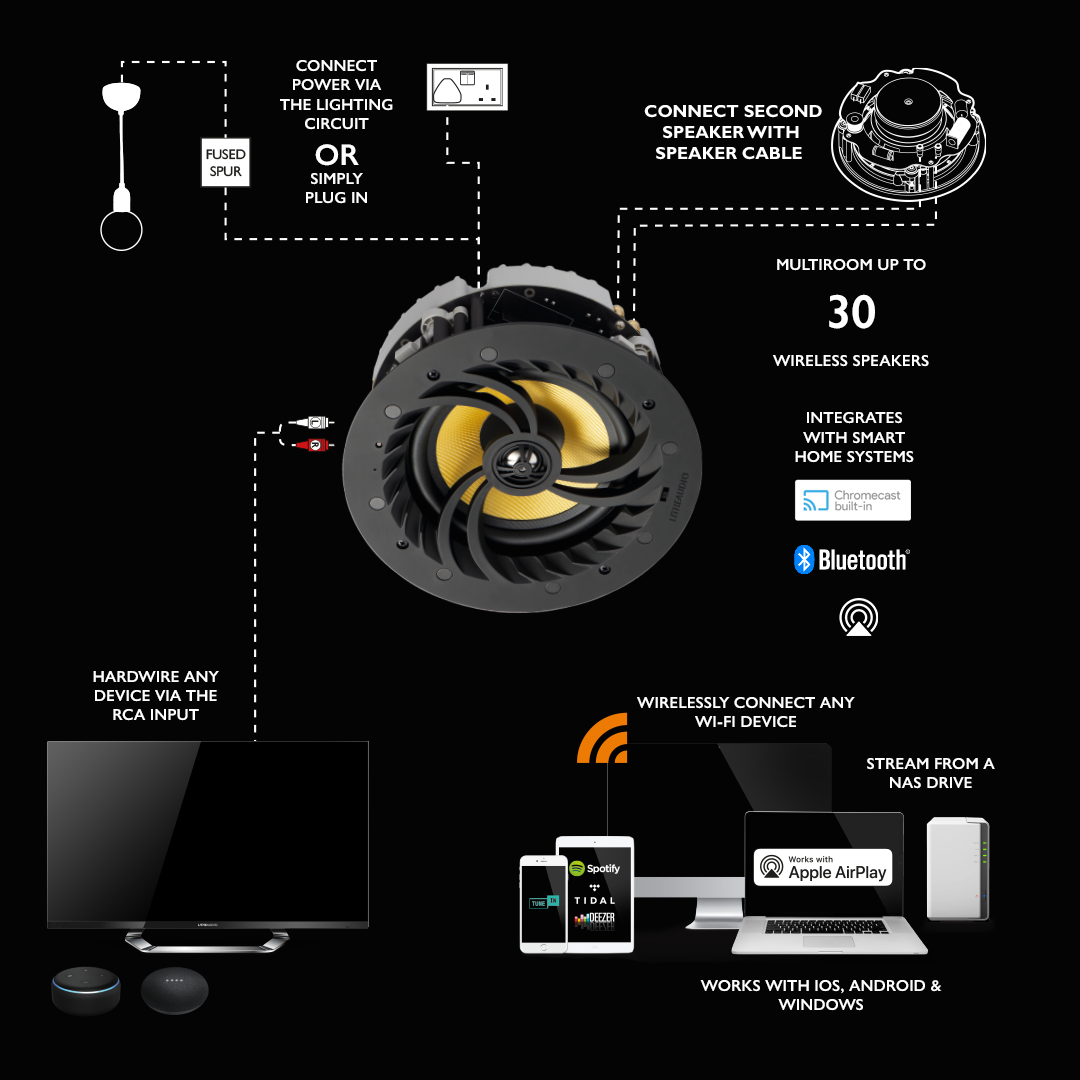 Lithe Audio Wi-Fi IP44 Bathroom Ceiling Speaker (Single) - V2