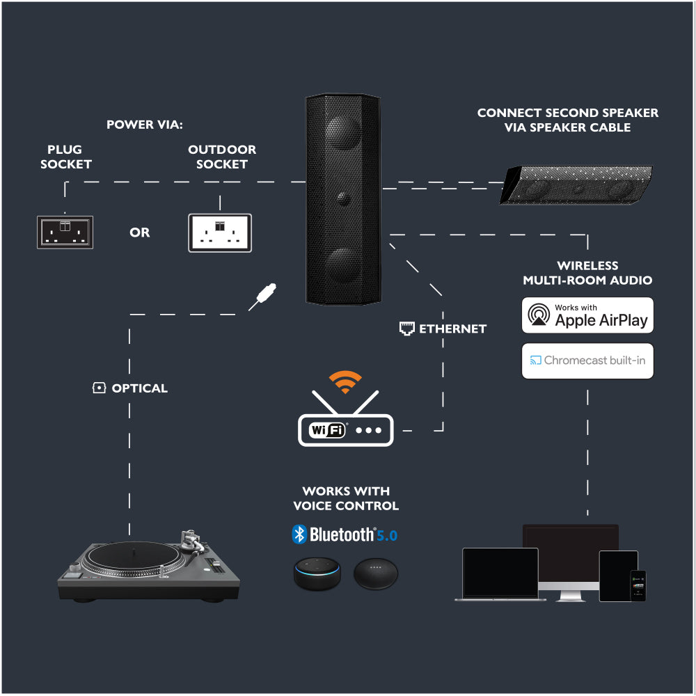 Lithe Audio iO1 Indoor & Outdoor Speaker - Active