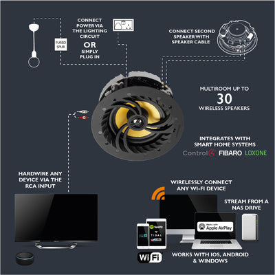 Lithe Audio Set difuzoare WiFi de tavan