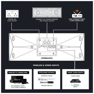 Lithe Audio Boxă WiSA iO1 (Activă)