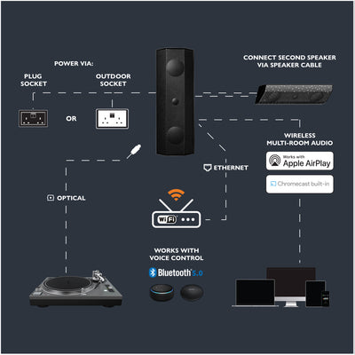 Lithe Audio Boxă WiFi Bluetooth iO1 pentru exterior (Activă)