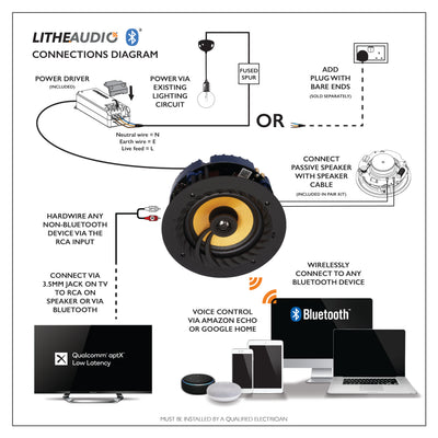 Lithe Audio Difuzor Bluetooth de tavan pentru baie (Activ)