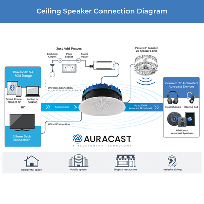 Lithe Audio Set difuzoare Auracast Bluetooth de tavan