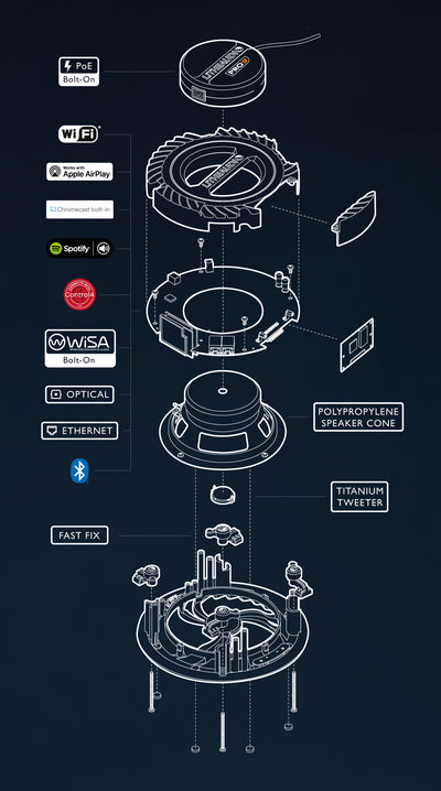 Lithe Audio Difuzor WiFi Pro de tavan pentru baie (Activ)
