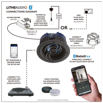 Lithe Audio Difuzor Bluetooth Compact 4" de tavan pentru baie (Activ)
